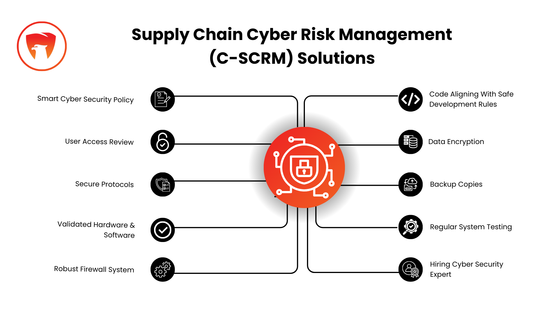 Data - Cyber Secrurity Attack