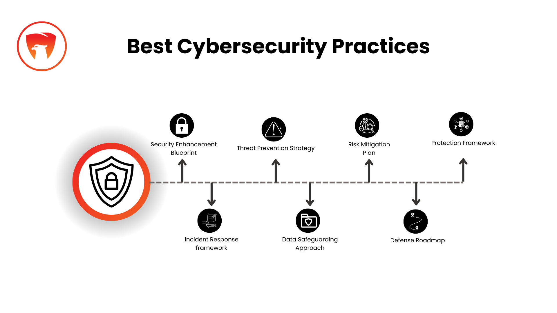 Data - Cybersecrurity