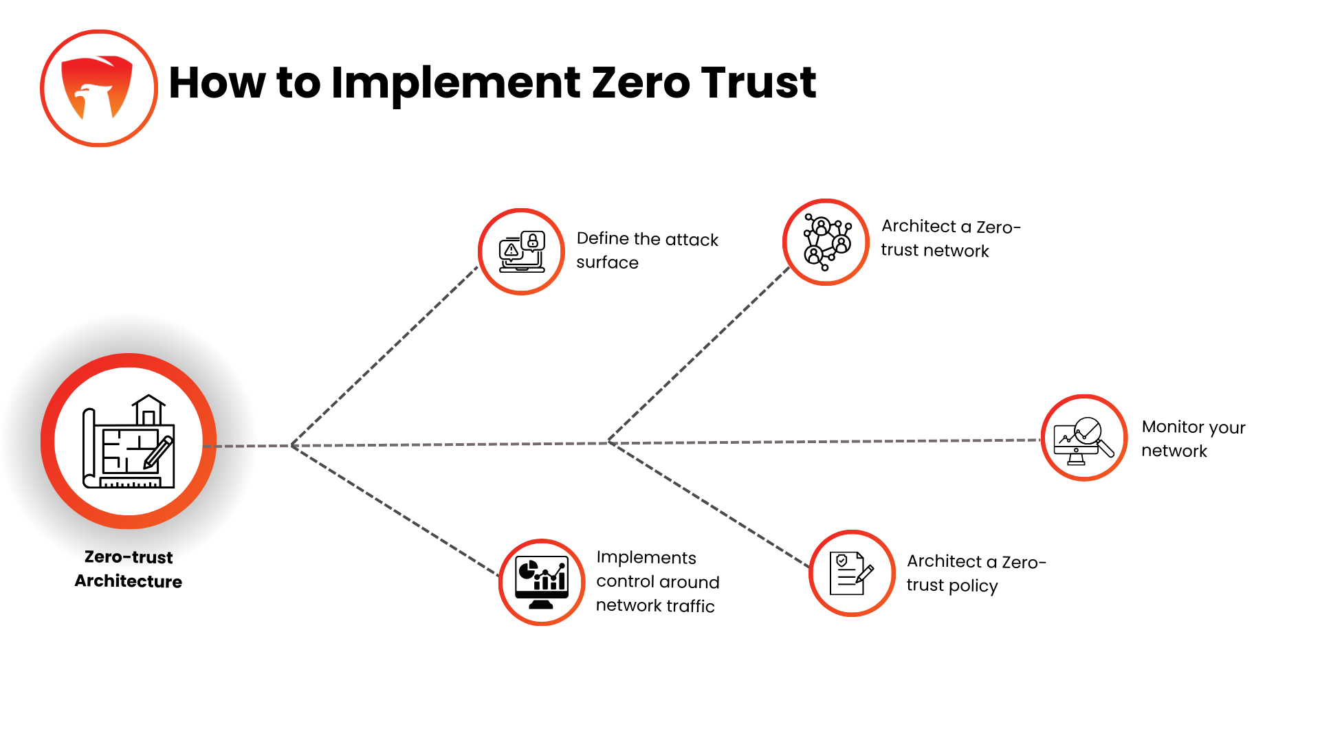 Data - Zero Secrurity