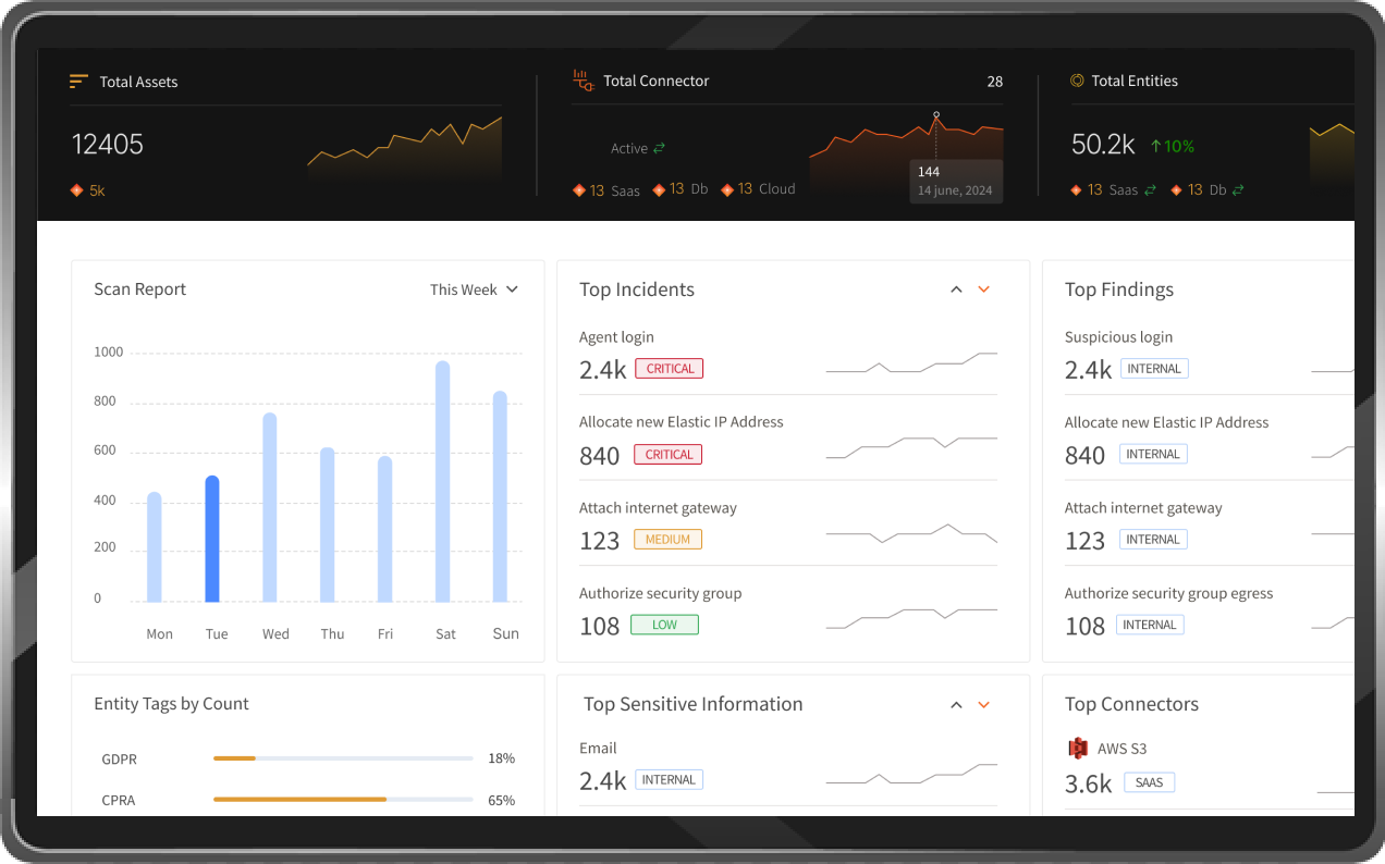 Data Secrurity - Data Graph