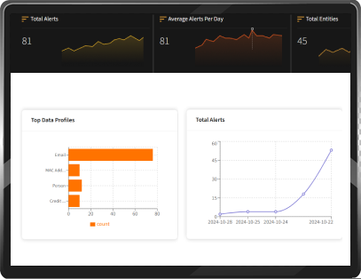 Hawkshield - Graph